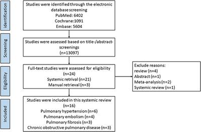 Effects of oral <mark class="highlighted">anticoagulant therapy</mark> in patients with pulmonary diseases